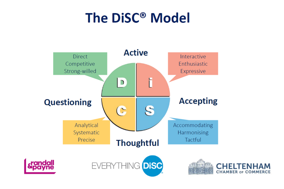 Understanding your leadership style workshop with the Everything DiSC Model | Randall & Payne | Cheltenham Chamber of Commerce